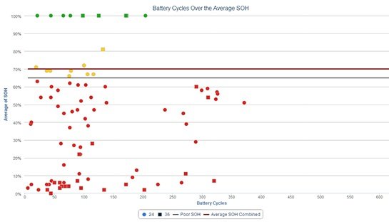 ibattery, iwarehouse, forklift battery monitor