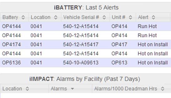 lead acid battery monitoring system, ibattery, iwarehouse gateway